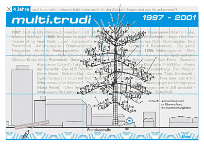 Zeitschluss